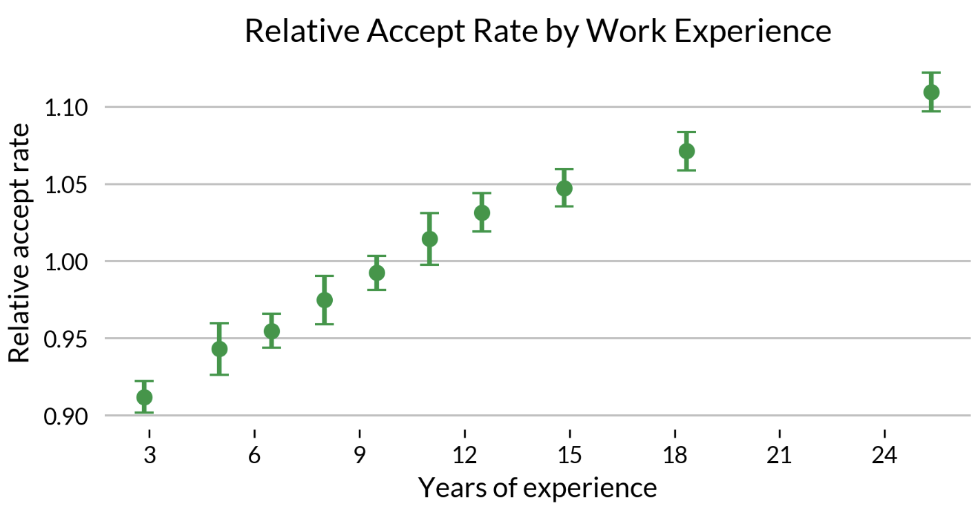 AI Agents, Productivity, and Higher-Order Thinking