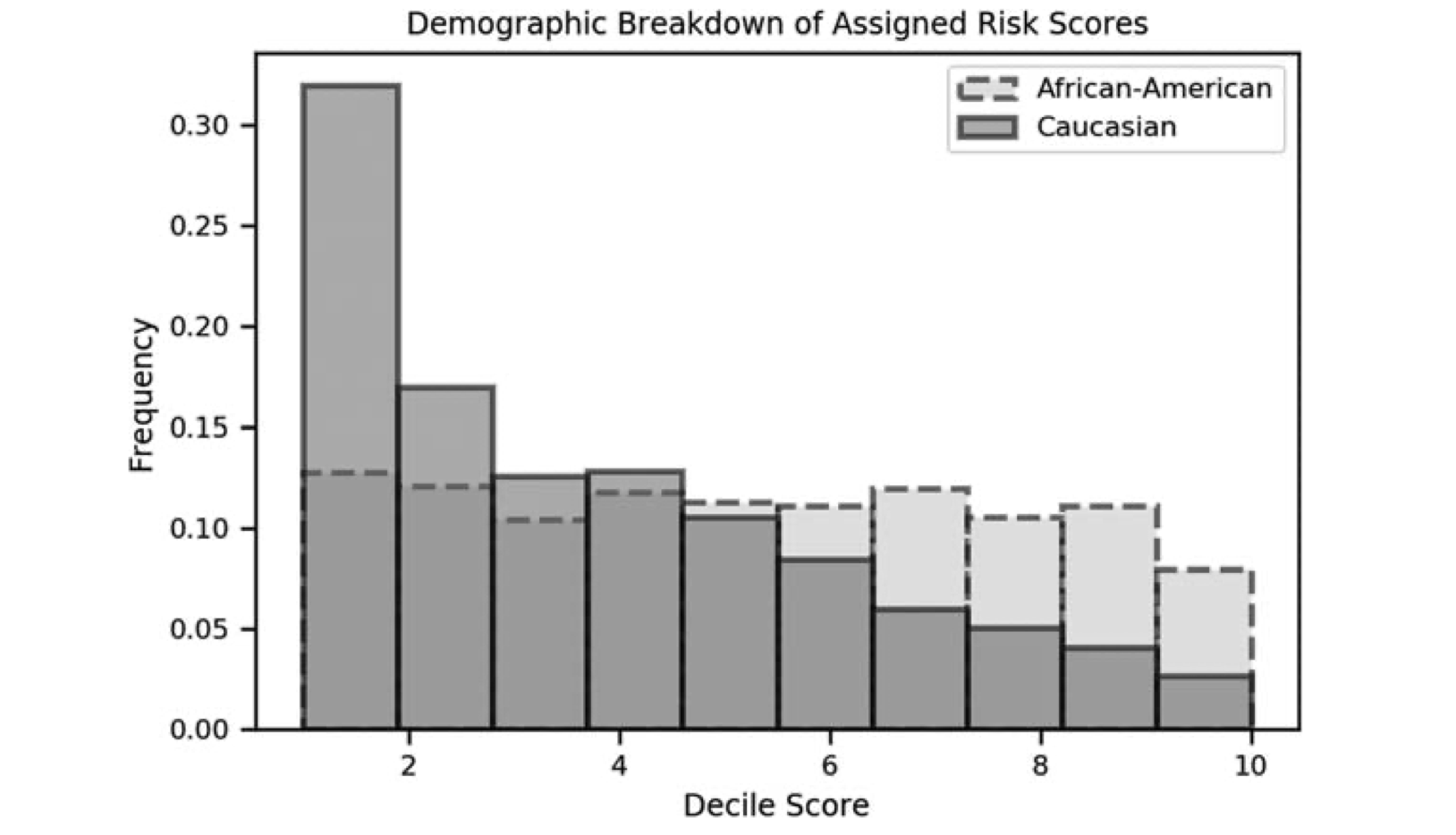 Constitutional Dimensions of Predictive Algorithms in Criminal Justice