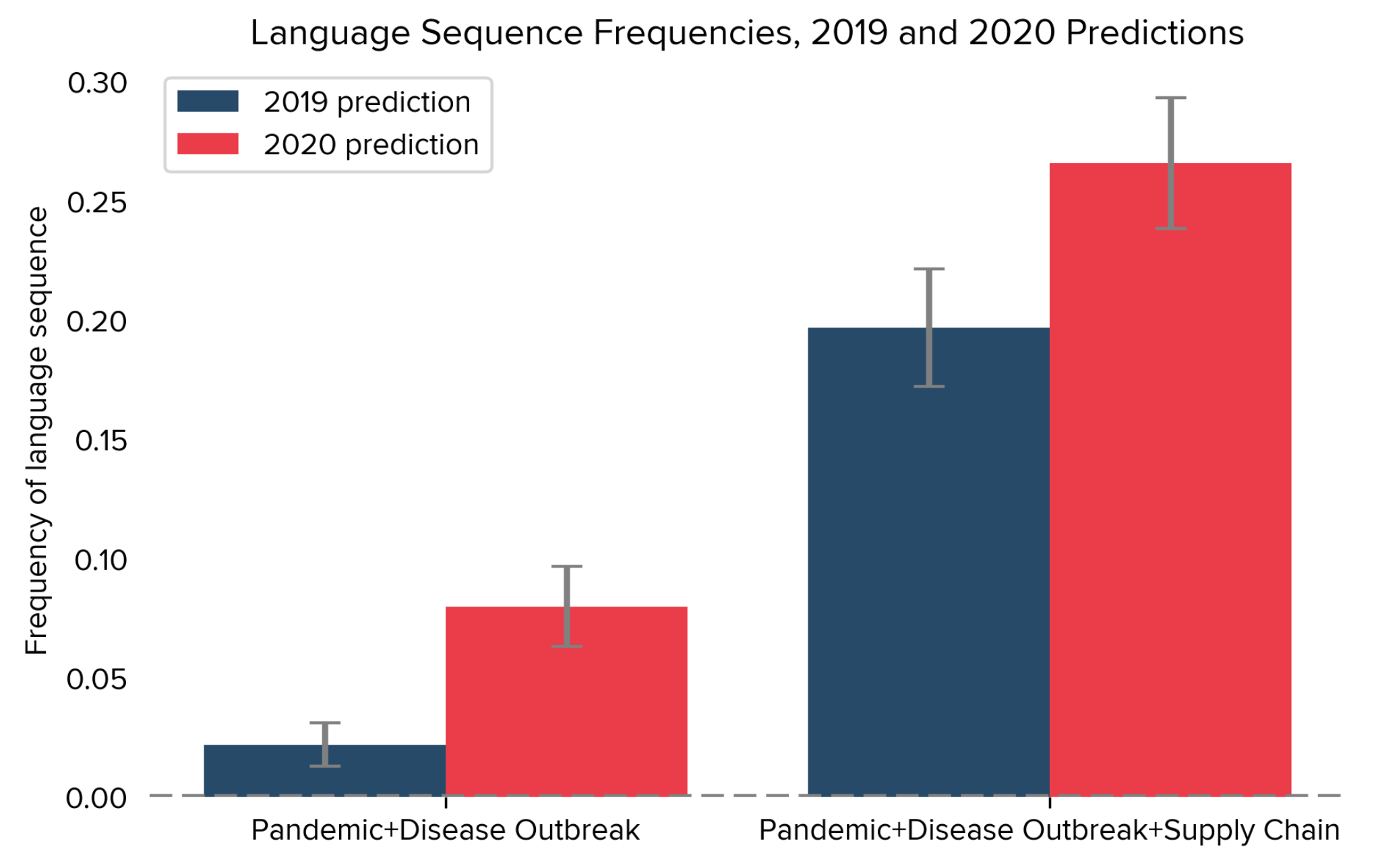 Lookahead Bias in Pretrained Language Models