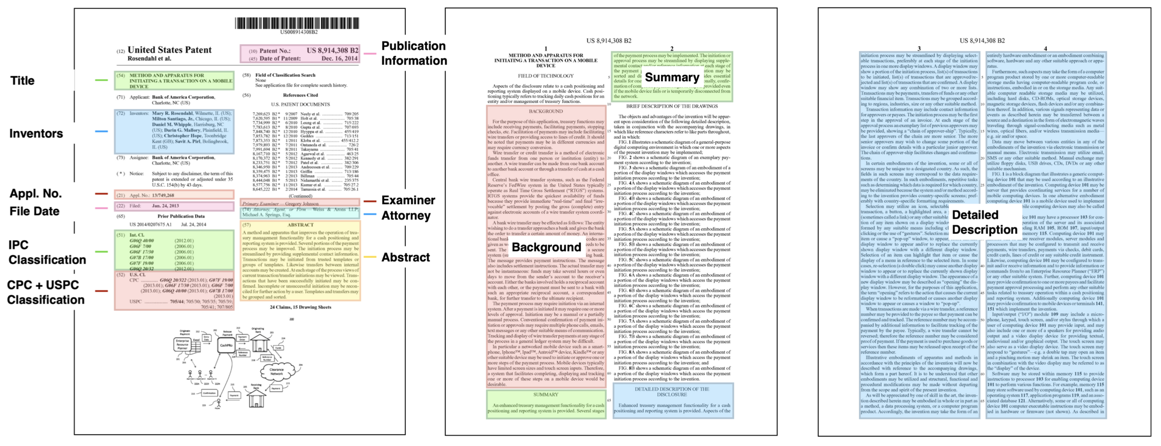 The Harvard USPTO Patent Dataset