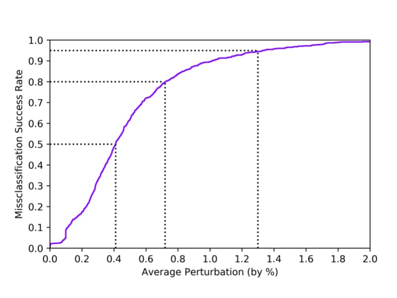Robust Classification of Financial Risk