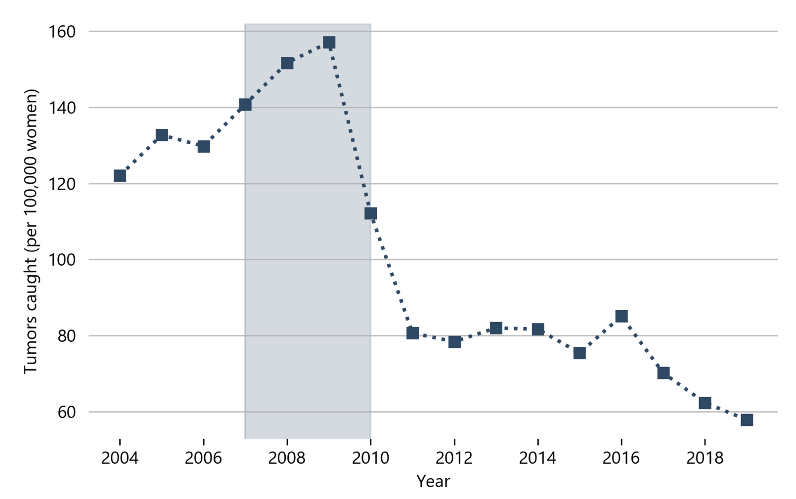 An Economic Approach to Machine Learning in Health Policy