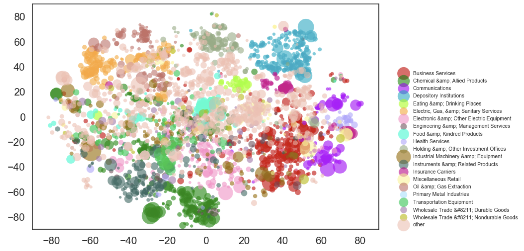 A Semantic Approach to Financial Fundamentals